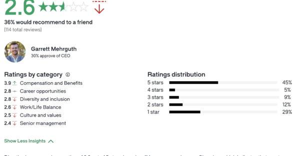 Future-Proofing SEO in the Age of AI For B2B SaaS directive glass door rating