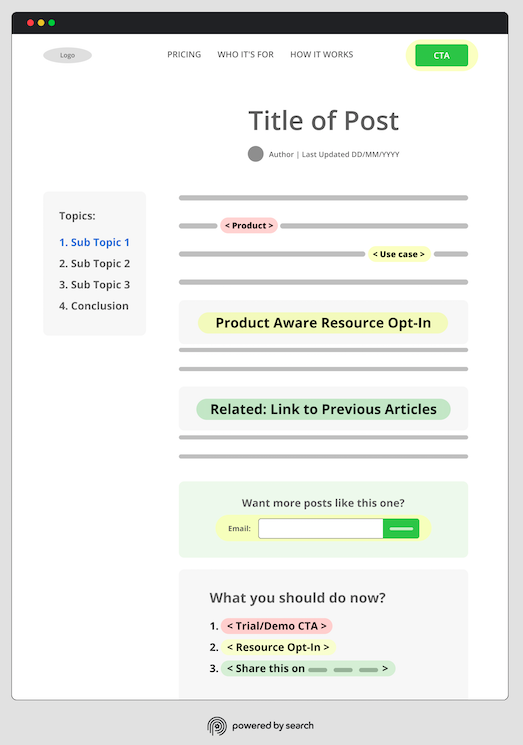HubSpot Technical Consulting For SaaS: Beyond Basic Setup Blog design in B2B SaaS Demand Generation: Title, Subtopic 1/2/3, Conclusion