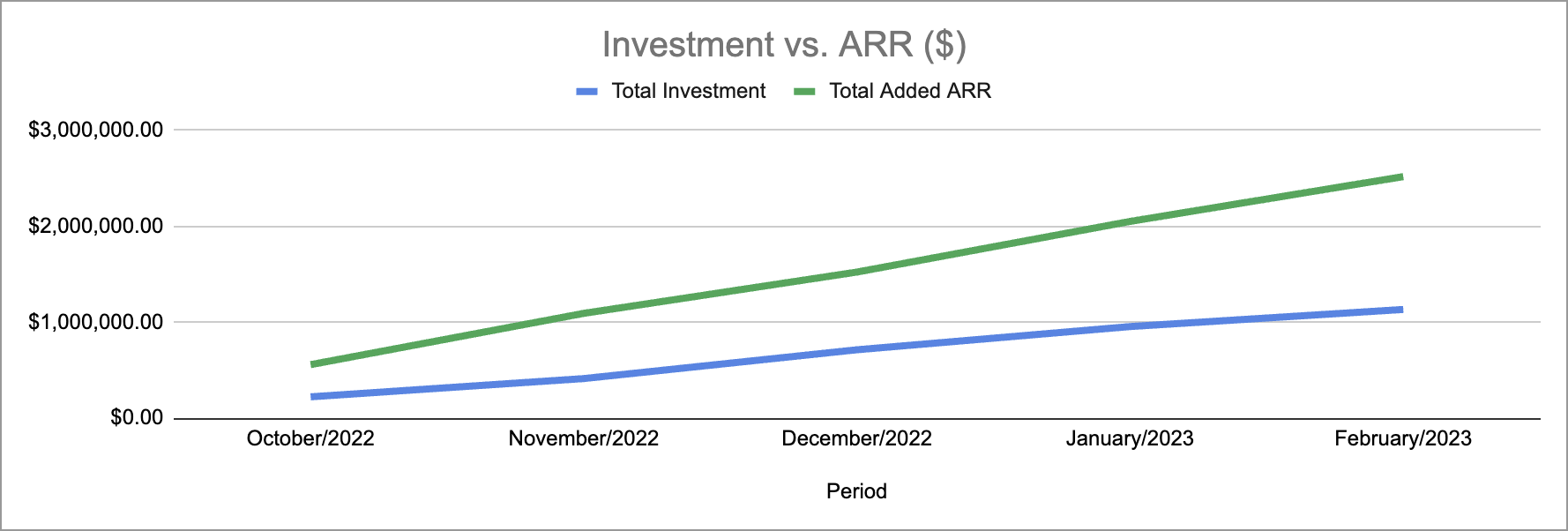 HubSpot Technical Consulting For SaaS: Beyond Basic Setup roi3