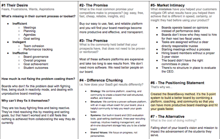 How We Scale B2B SaaS Demand Generation Programs positioning canvas filled