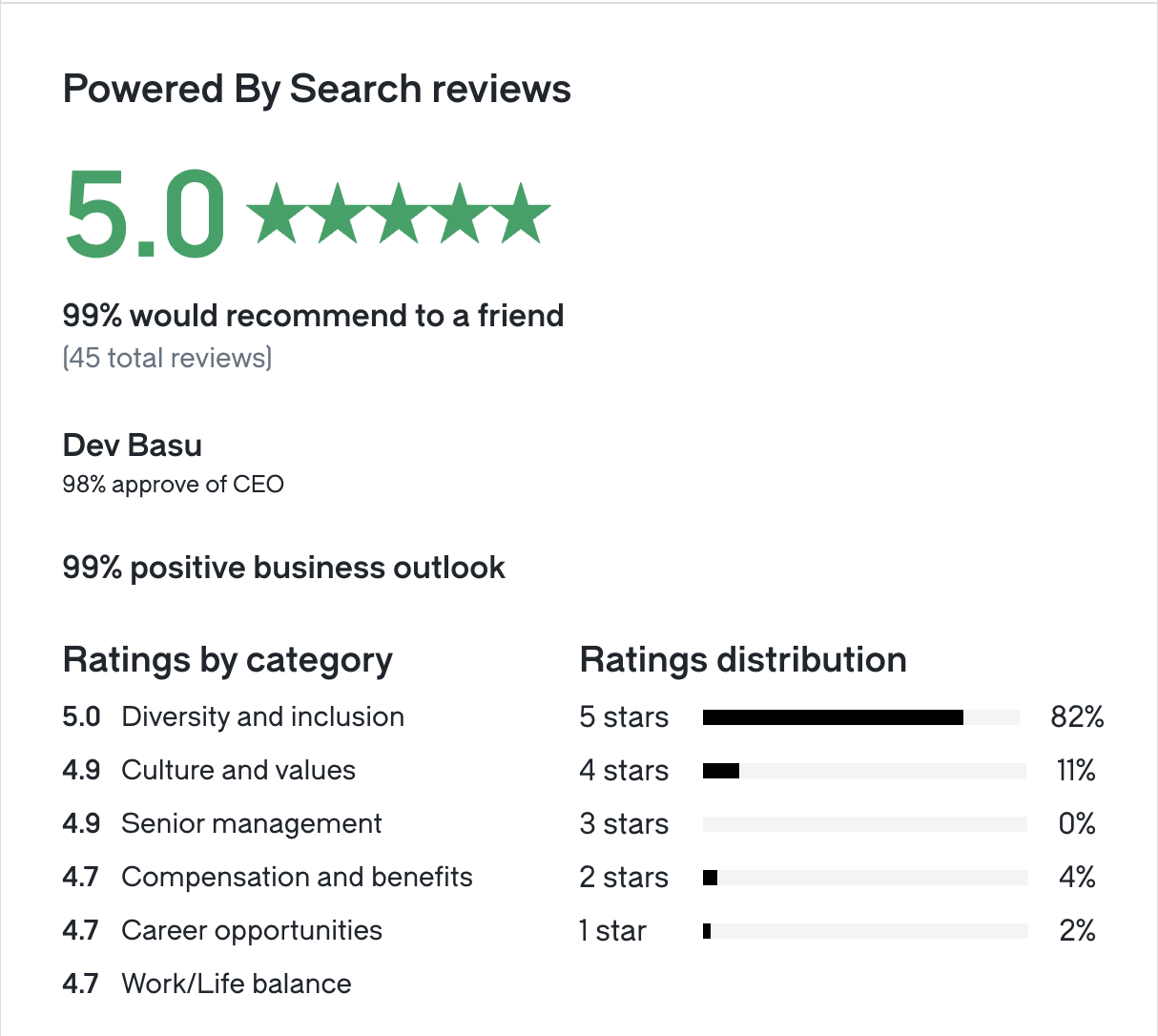 Top Demand Generation Tools to Boost Leads, Engagement, and Business Growth image17